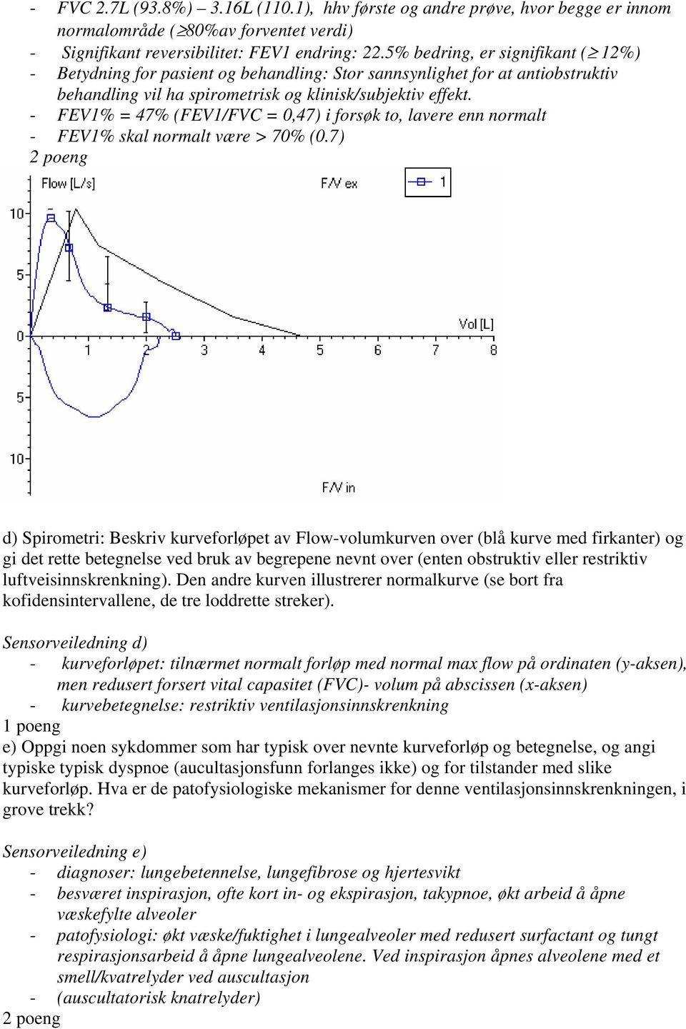 - FEV1% = 47% (FEV1/FVC = 0,47) i forsøk to, lavere enn normalt - FEV1% skal normalt være > 70% (0.