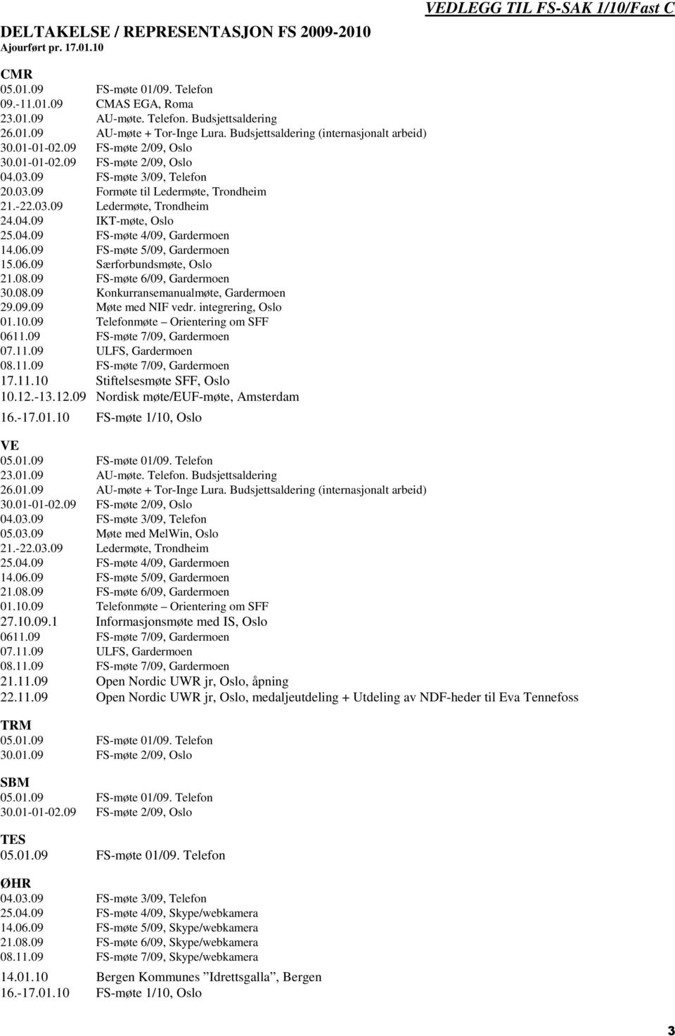 04.09 IKT-møte, Oslo 25.04.09 FS-møte 4/09, Gardermoen 14.06.09 FS-møte 5/09, Gardermoen 15.06.09 Særforbundsmøte, Oslo 21.08.09 FS-møte 6/09, Gardermoen 30.08.09 Konkurransemanualmøte, Gardermoen 29.