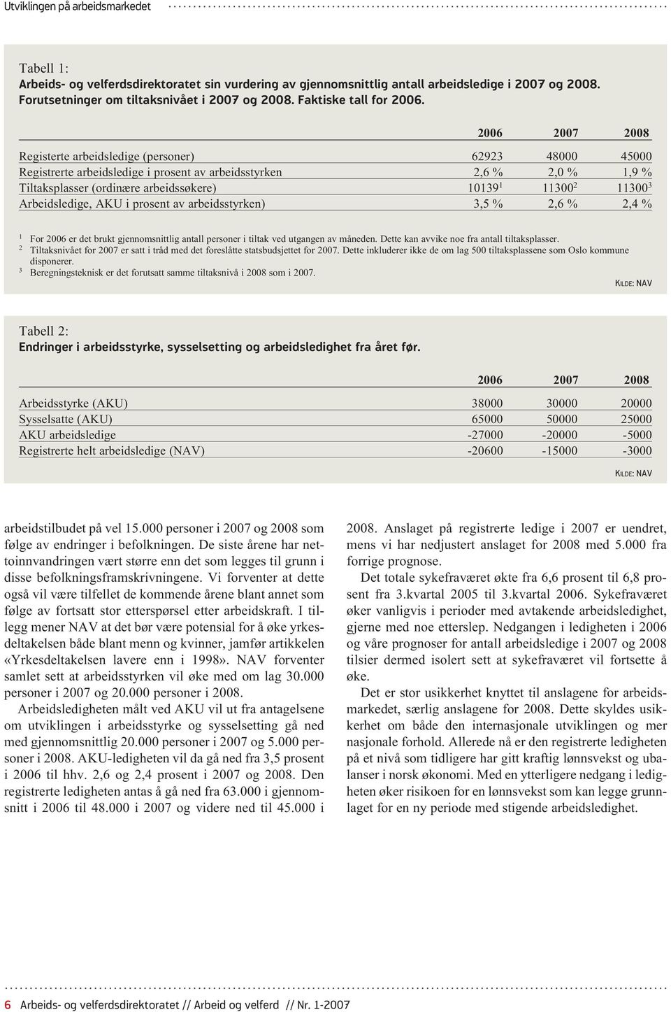 Arbeidsledige, AKU i prosent av arbeidsstyrken),5 % 2,6 % 2,4 % For 2006 er det brukt gjennomsnittlig antall personer i tiltak ved utgangen av måneden. Dette kan avvike noe fra antall tiltaksplasser.