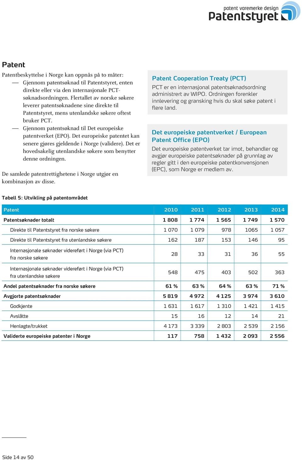 Det europeiske patentet kan senere gjøres gjeldende i Norge (validere). Det er hovedsakelig utenlandske søkere som benytter denne ordningen.