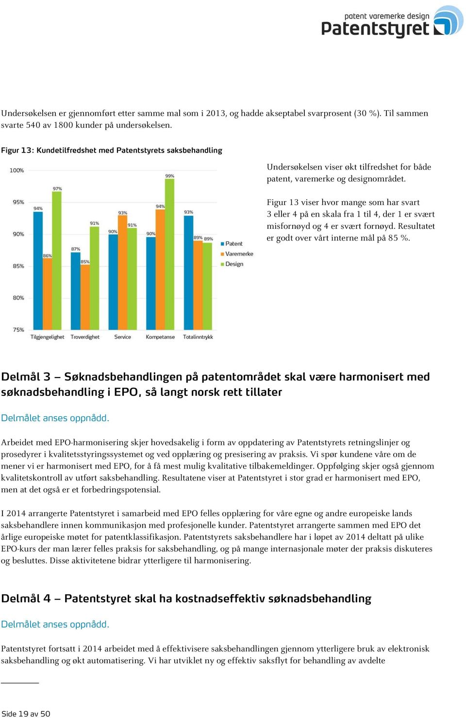 Figur 13 viser hvor mange som har svart 3 eller 4 på en skala fra 1 til 4, der 1 er svært misfornøyd og 4 er svært fornøyd. Resultatet er godt over vårt interne mål på 85 %.