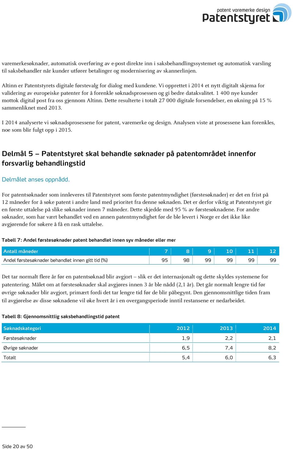 Vi opprettet i 2014 et nytt digitalt skjema for validering av europeiske patenter for å forenkle søknadsprosessen og gi bedre datakvalitet. 1 400 nye kunder mottok digital post fra oss gjennom Altinn.