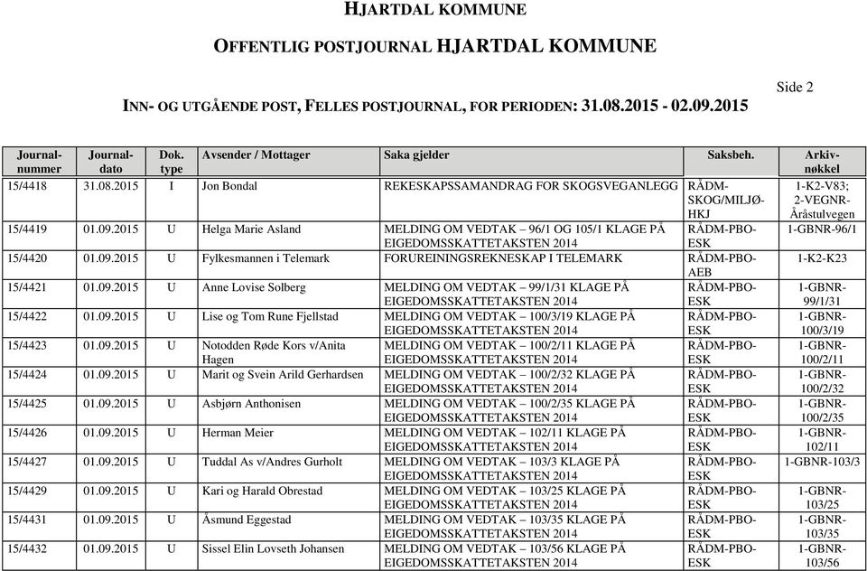 09.2015 U Lise og Tom Rune Fjellstad MELDING OM VEDTAK 100/3/19 KLAGE PÅ 100/3/19 15/4423 01.09.2015 U Notodden Røde Kors v/anita Hagen MELDING OM VEDTAK 100/2/11 KLAGE PÅ 100/2/11 15/4424 01.09.2015 U Marit og Svein Arild Gerhardsen MELDING OM VEDTAK 100/2/32 KLAGE PÅ 100/2/32 15/4425 01.