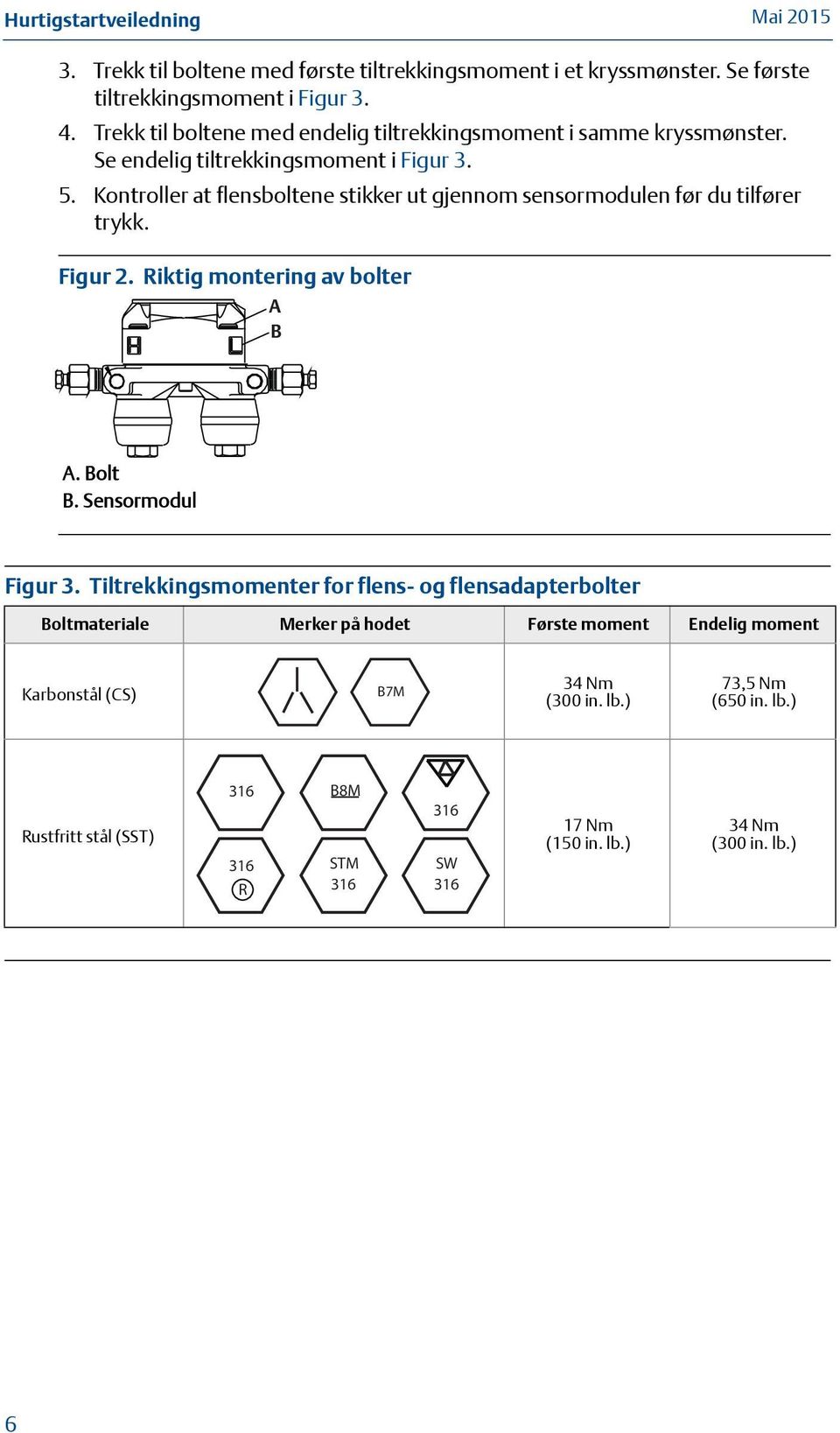 Kontroller at flensboltene stikker ut gjennom sensormodulen før du tilfører trykk. Figur 2. Riktig montering av bolter A B A. Bolt B. Sensormodul Figur 3.