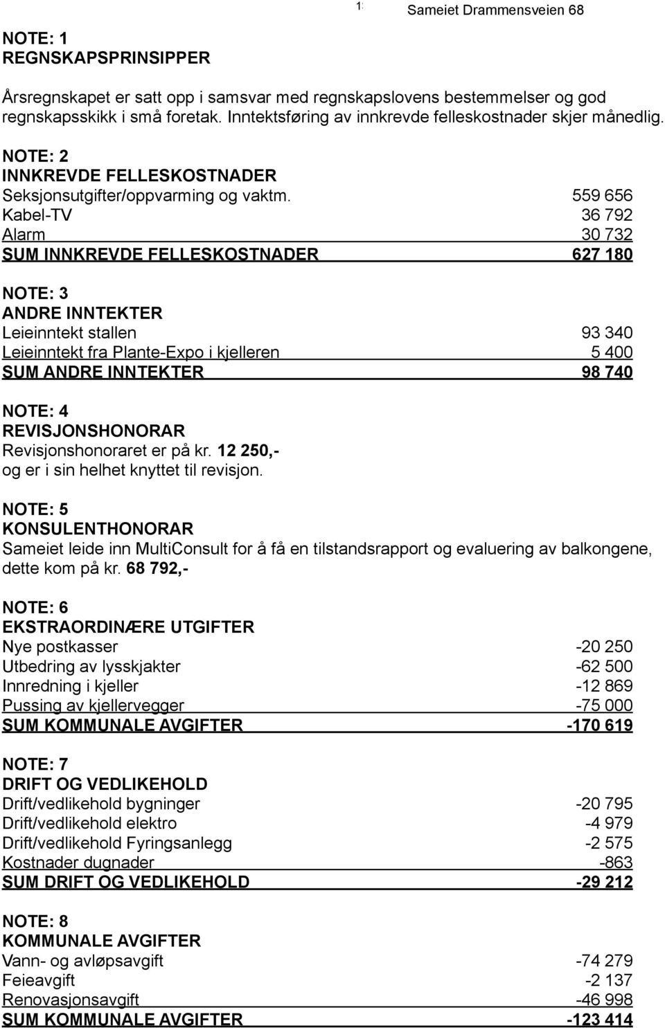 559 656 Kabel-TV 36 792 Alarm 30 732 SUM INNKREVDE FELLESKOSTNADER 627 180 NOTE: 3 ANDRE INNTEKTER Leieinntekt stallen 93 340 Leieinntekt fra Plante-Expo i kjelleren 5 400 SUM ANDRE INNTEKTER 98 740