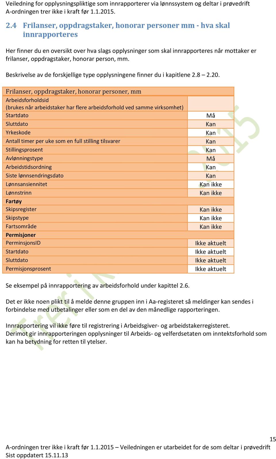 Frilanser, oppdragstaker, honorar personer, mm Arbeidsforholdsid (brukes når arbeidstaker har flere arbeidsforhold ved samme virksomhet) Startdato Sluttdato Yrkeskode Antall timer per uke som en full