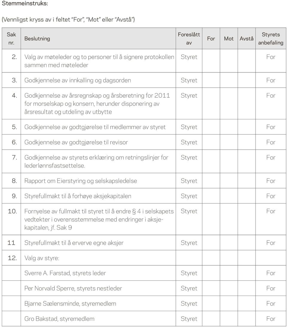 Godkjennelse av årsregnskap og årsberetning for 2011 for morselskap og konsern, herunder disponering av årsresultat og utdeling av utbytte 5. Godkjennelse av godtgjørelse til medlemmer av styret 6.