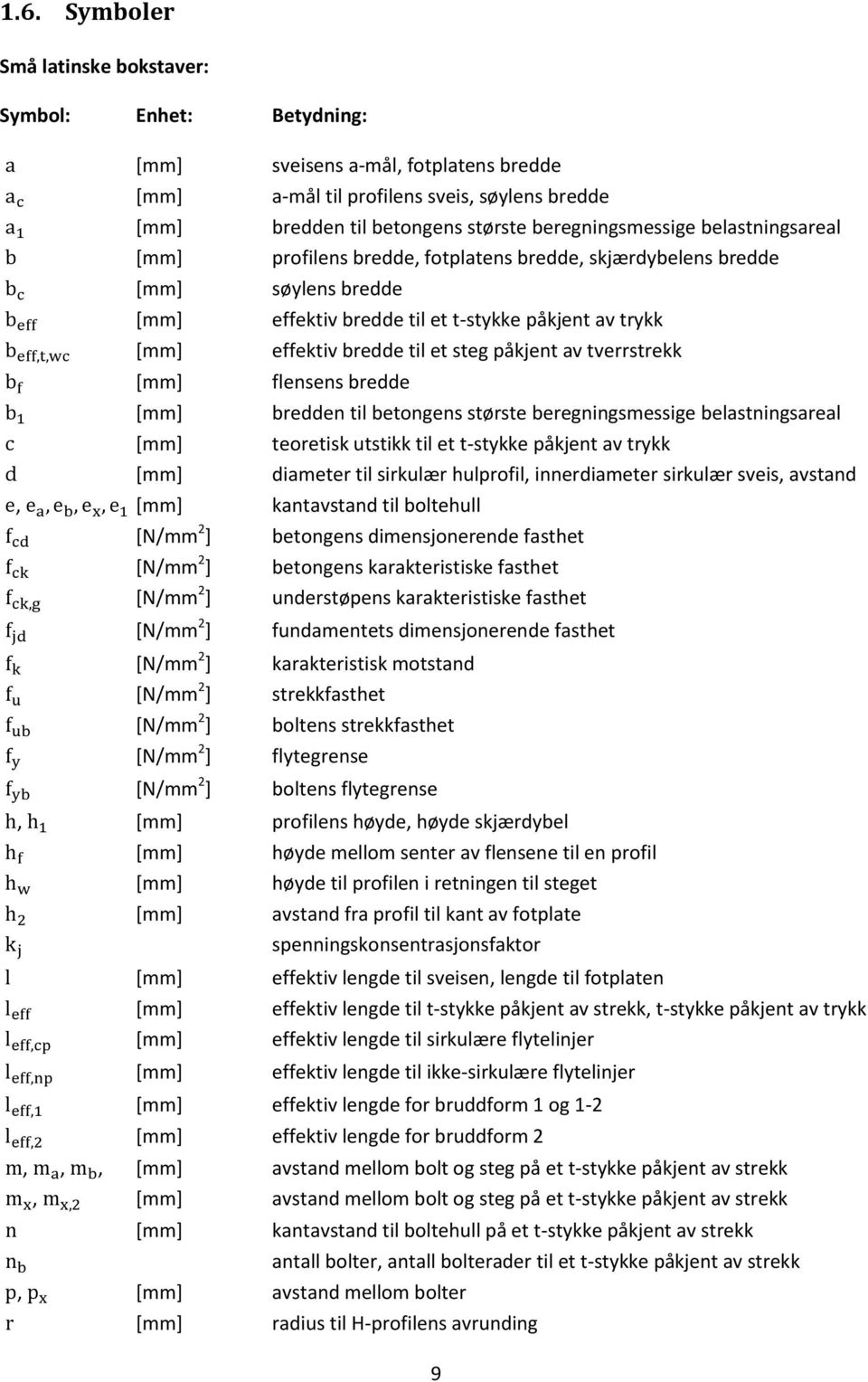 steg påkjent av tverrstrekk [mm] flensens bredde [mm] bredden til betongens største beregningsmessige belastningsareal [mm] teoretisk utstikk til et t-stykke påkjent av trykk [mm] diameter til