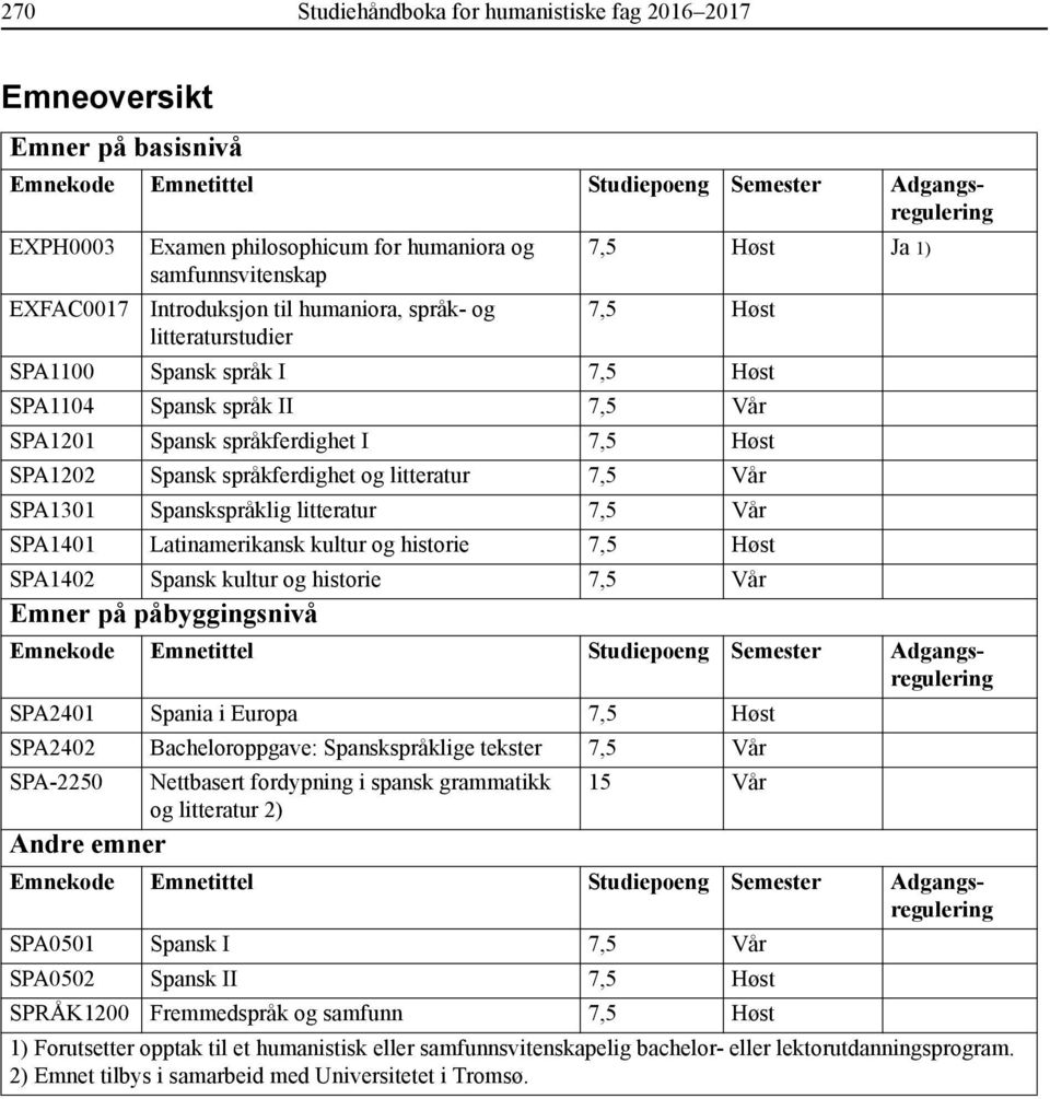Vår SPA1401 Latinamerikansk 7,5 Høst SPA1402 Spansk 7,5 Vår Emner på påbyggingsnivå SPA2401 Spania i Europa 7,5 Høst SPA2402 Bacheloroppgave: Spanskspråklige tekster 7,5 Vår SPA-2250 Nettbasert