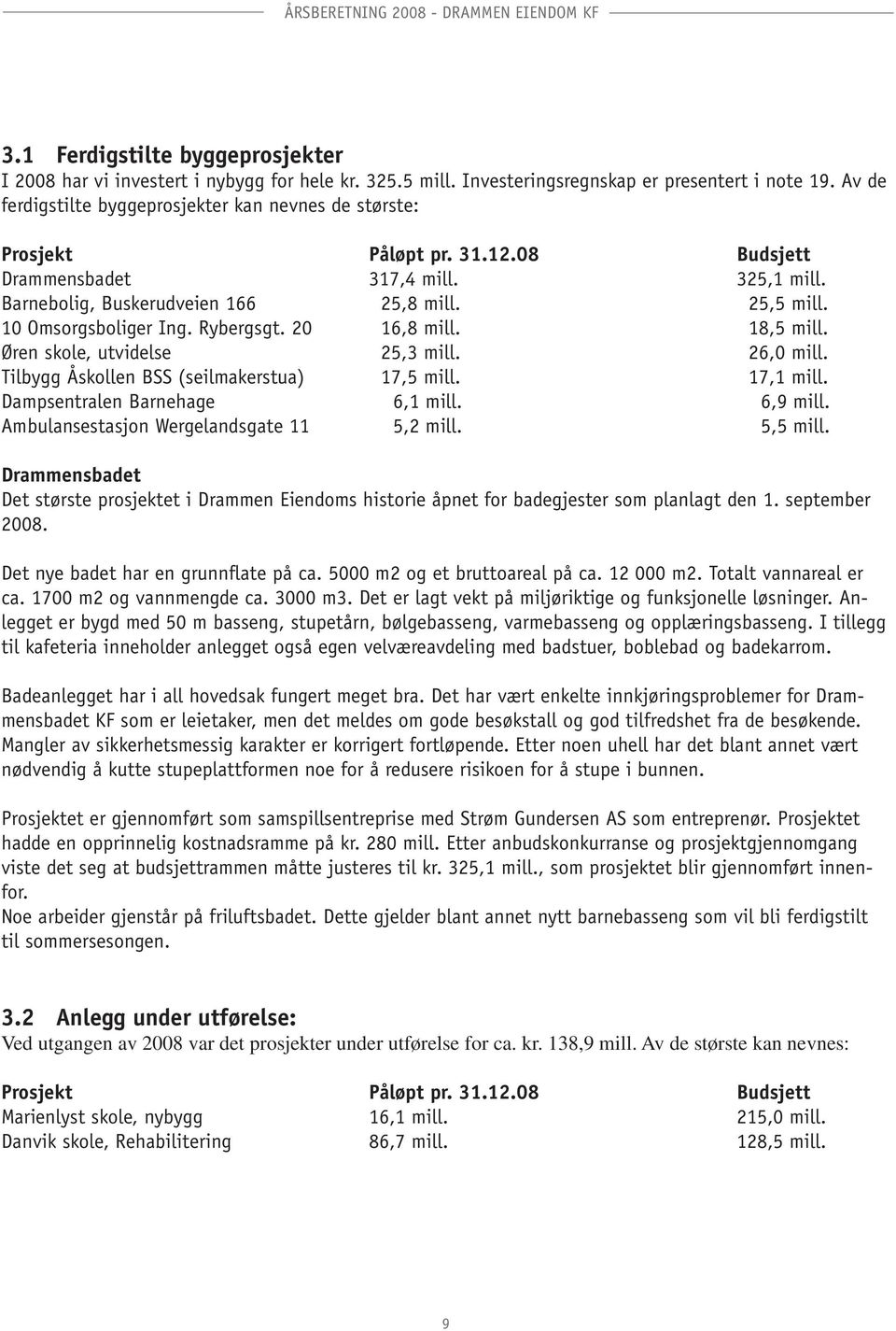 10 Omsorgsboliger Ing. Rybergsgt. 20 16,8 mill. 18,5 mill. Øren skole, utvidelse 25,3 mill. 26,0 mill. Tilbygg Åskollen BSS (seilmakerstua) 17,5 mill. 17,1 mill. Dampsentralen Barnehage 6,1 mill.