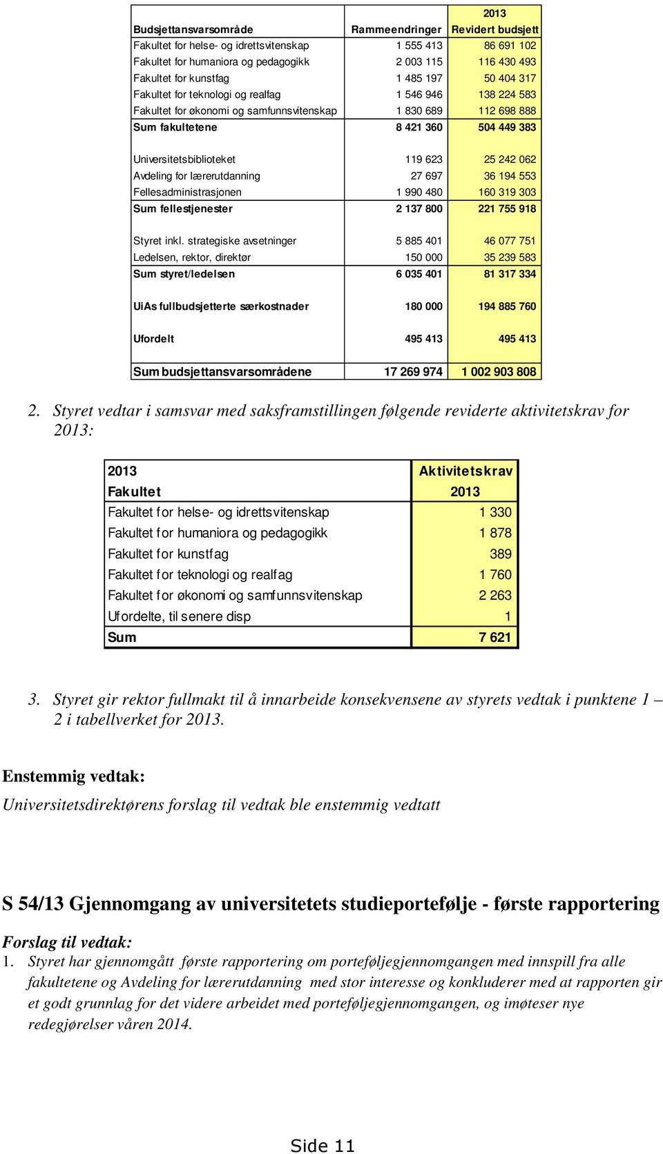 Universitetsbiblioteket 119 623 25 242 062 Avdeling for lærerutdanning 27 697 36 194 553 Fellesadministrasjonen 1 990 480 160 319 303 Sum fellestjenester 2 137 800 221 755 918 Styret inkl.