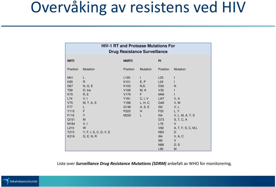 V106 V179 Y181 Y188 G190 P225 M230 I E, P N,S M, A F C, I, V L, H, C A, S, E H L L23 L24 D30 V32 M46 LI47 G48 I50 F53 I54 G73 L76 V82 N83 I84 I85 N88 L90 I I N I I V, A