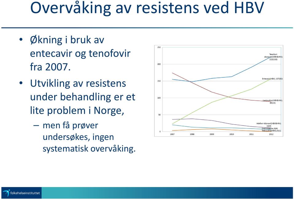 Utvikling av resistens under behandling er et lite