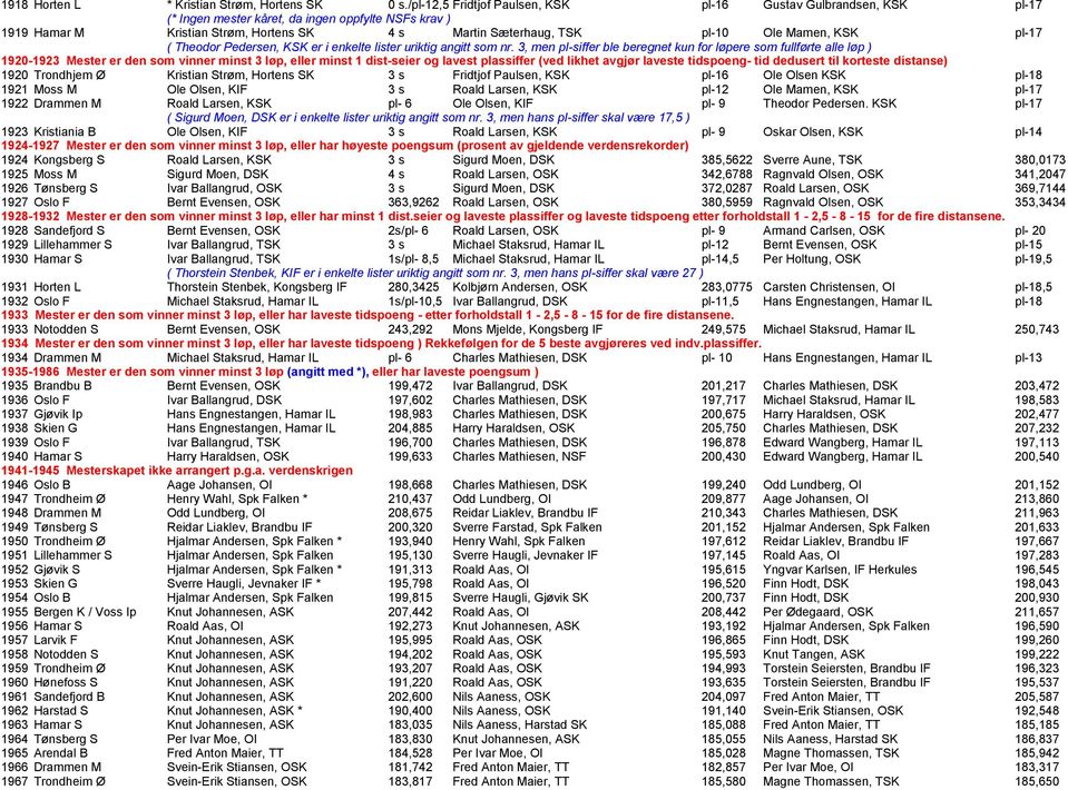 pl-10 Ole Mamen, KSK pl-17 ( Theodor Pedersen, KSK er i enkelte lister uriktig angitt som nr.