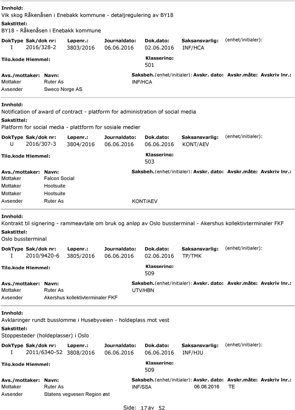 : NF/HCA Sweco Norge AS Notification of award of contract - platform for administration of social media Platform for social media - plattform for sosiale medier 2016/307-3 3804/2016 KONT/AEV 503 Avs.