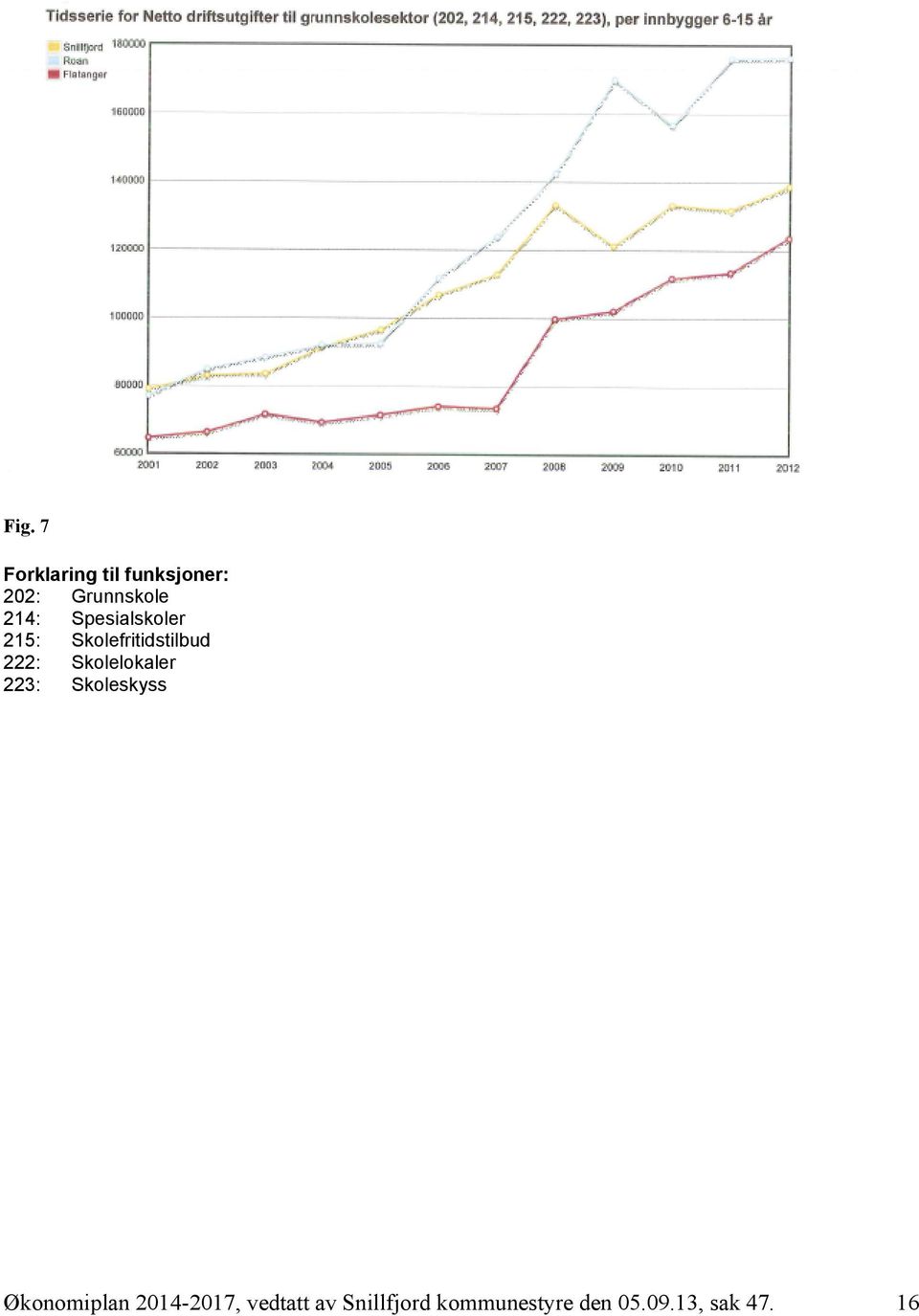 Skolelokaler 223: Skoleskyss Økonomiplan 2014-2017,