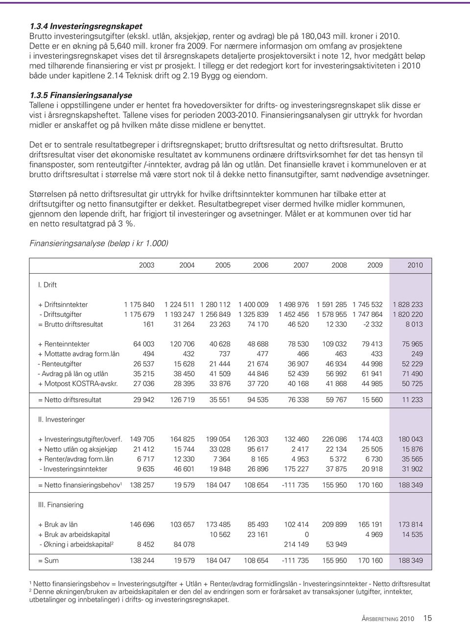 prosjekt. I tillegg er det redegjort kort for investeringsaktiviteten i 2010 både under kapitlene 2.14 Teknisk drift og 2.19 Bygg og eiendom. 1.3.