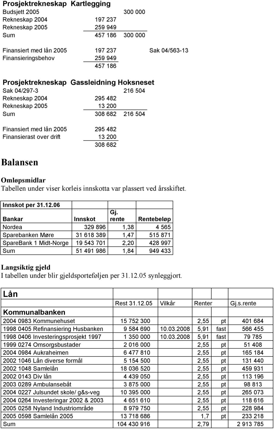 Balansen Omløpsmidlar Tabellen under viser korleis innskotta var plassert ved årsskiftet. Innskot per 31.12.06 Bankar Innskot Gj.