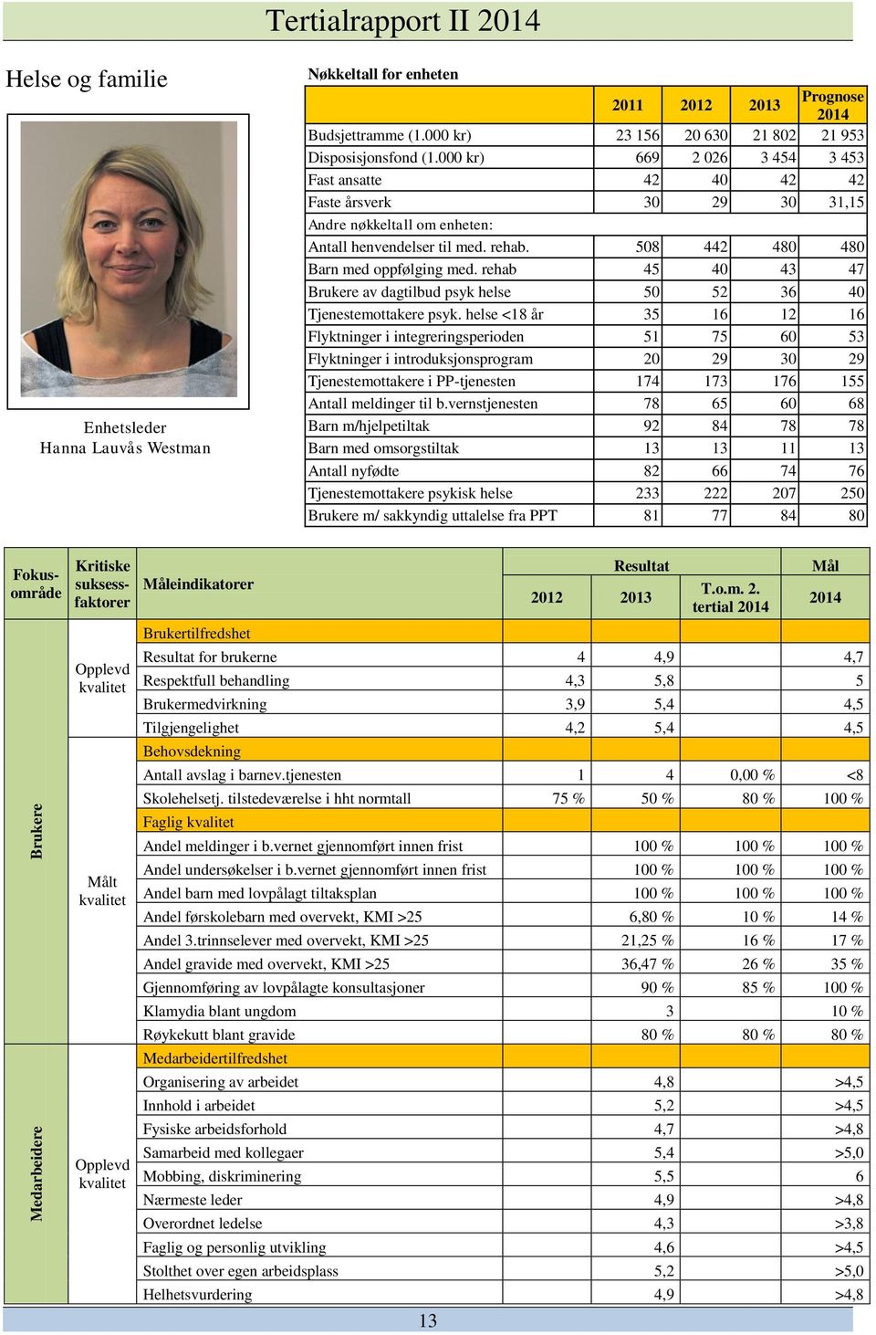 rehab. 508 442 480 480 Barn med oppfølging med. rehab 45 40 43 47 Brukere av dagtilbud psyk helse 50 52 36 40 Tjenestemottakere psyk.