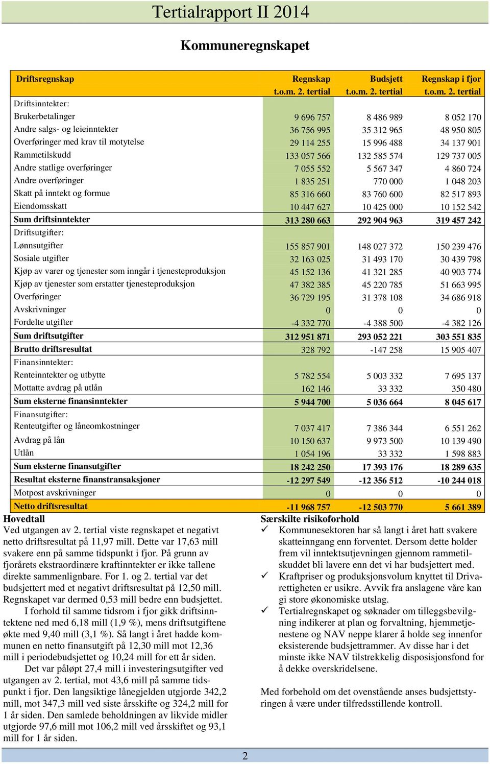 tertial Driftsinntekter: Brukerbetalinger 9 696 757 8 486 989 8 052 170 Andre salgs- og leieinntekter 36 756 995 35 312 965 48 950 805 Overføringer med krav til motytelse 29 114 255 15 996 488 34 137