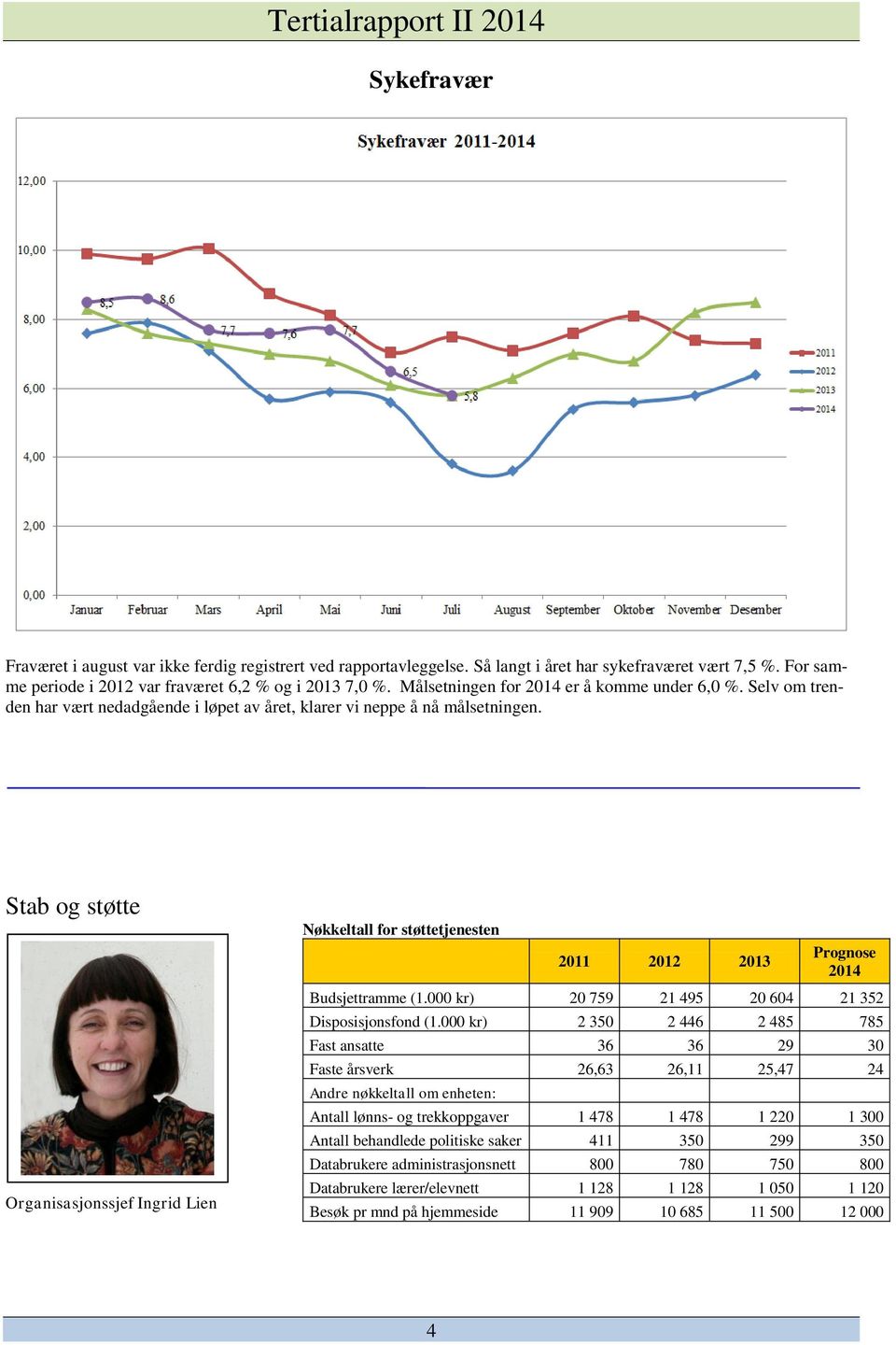 Stab og støtte Organisasjonssjef Ingrid Lien Nøkkeltall for støttetjenesten 2011 2012 2013 Prognose 2014 Budsjettramme (1.000 kr) 20 759 21 495 20 604 21 352 Disposisjonsfond (1.