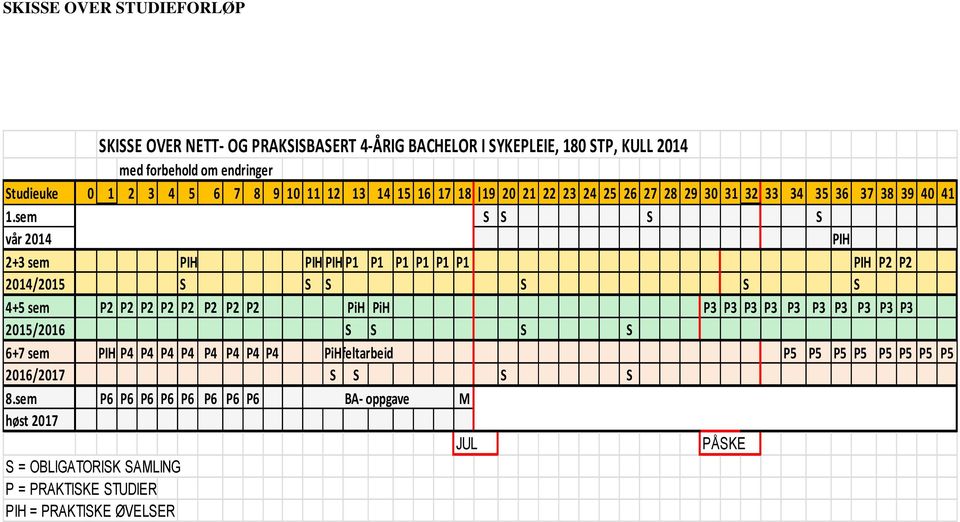 sem S S S S vår 2014 PIH 2+3 sem PIH PIH PIH P1 P1 P1 P1 P1 P1 PIH P2 P2 2014/2015 S S S S S S 4+5 sem P2 P2 P2 P2 P2 P2 P2 P2 PiH PiH P3 P3 P3 P3 P3 P3 P3 P3 P3 P3