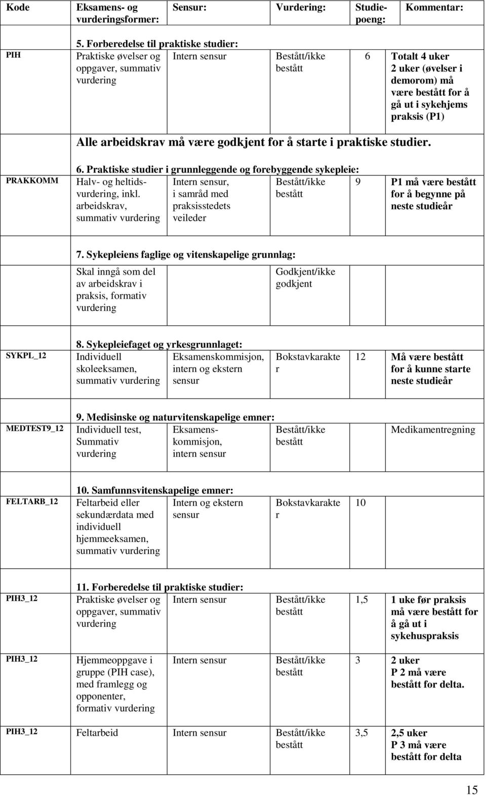 sykehjems praksis (P1) Alle arbeidskrav må være godkjent for å starte i praktiske studier. PRAKKOMM 6.