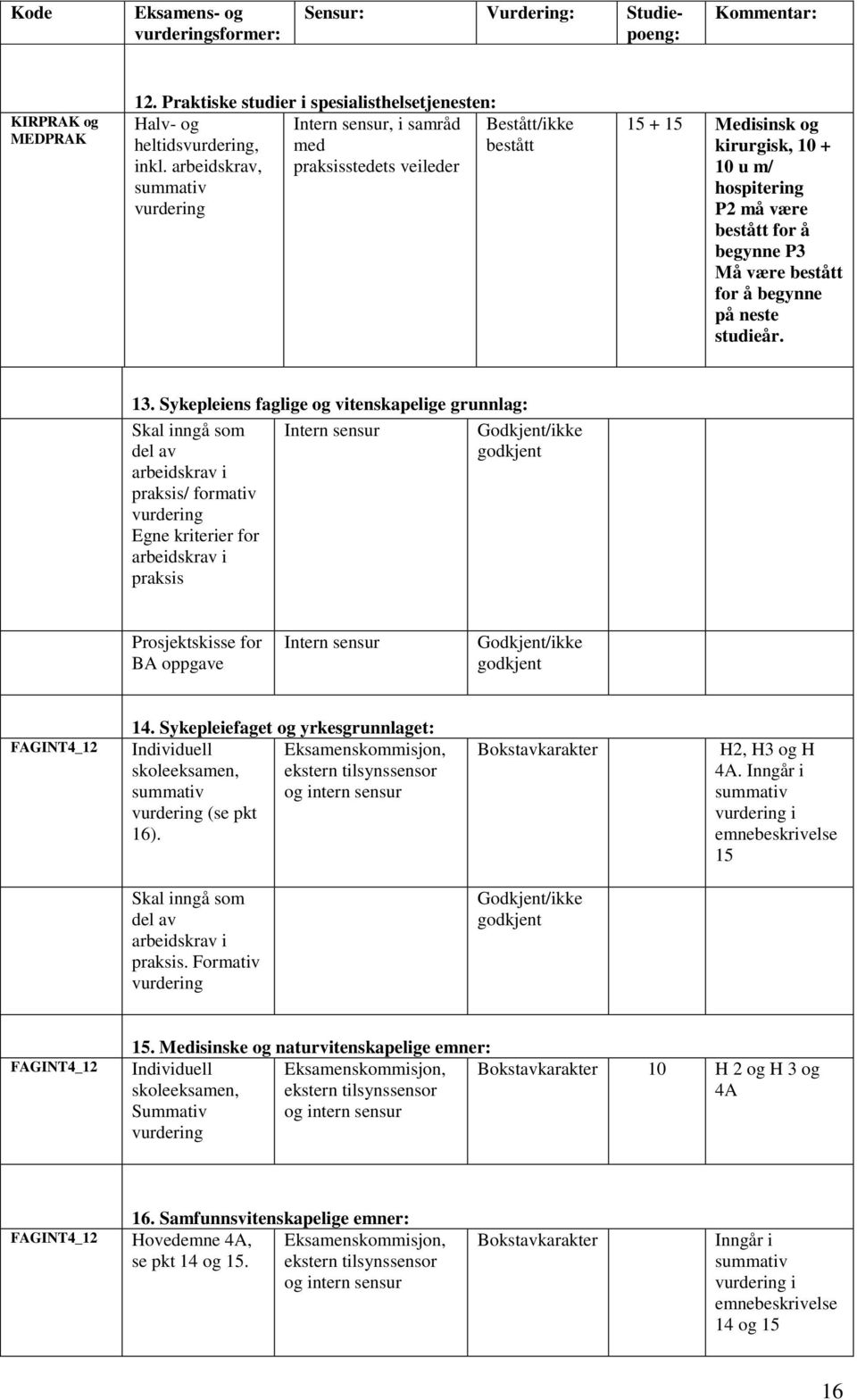 arbeidskrav, praksisstedets veileder summativ vurdering 15 + 15 Medisinsk og kirurgisk, 10 + 10 u m/ hospitering P2 må være bestått for å begynne P3 Må være bestått for å begynne på neste studieår.