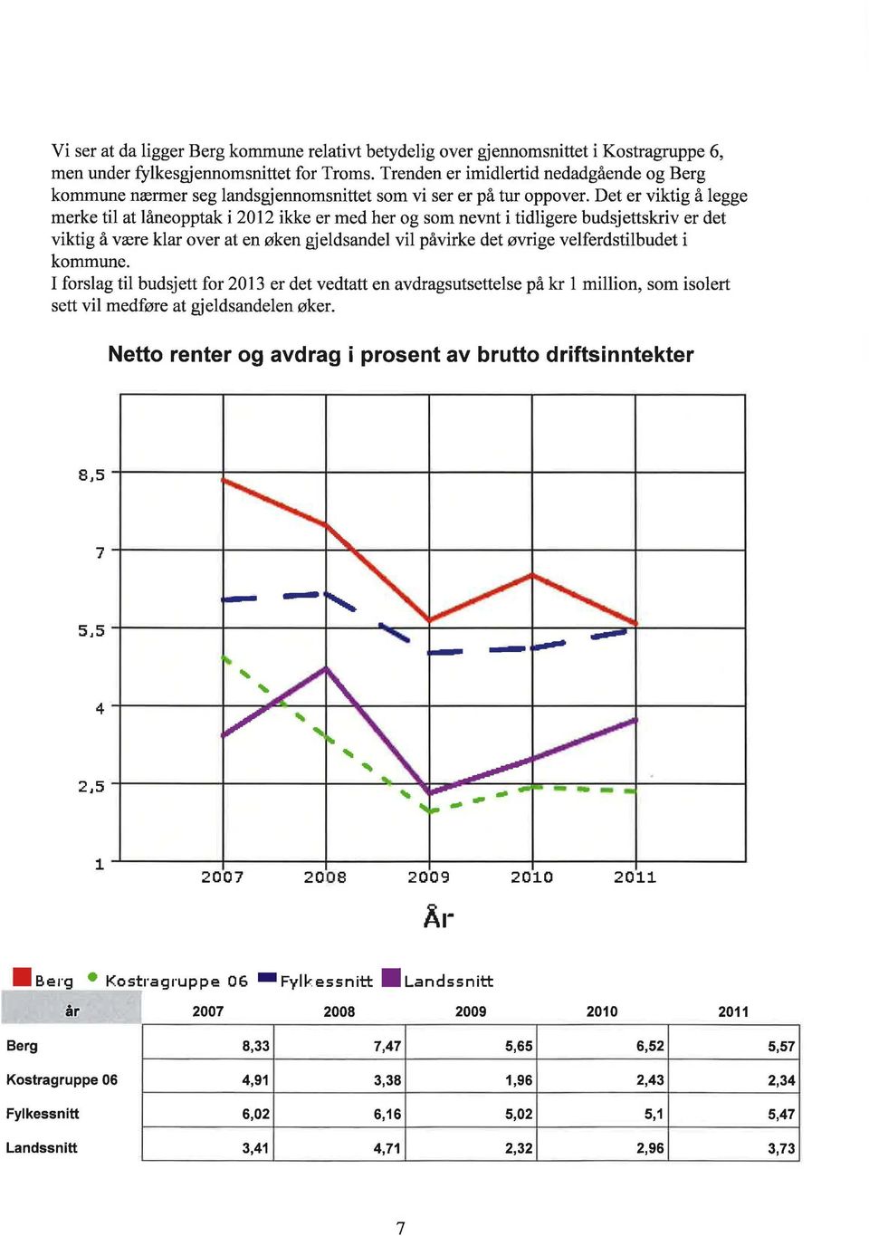 Det er viktig å legge merke til at låneopptak i 2012 ikke er med her og som nevnt i tidligere budsjettskriv er det viktig å være klar over at en øken gjeldsandel vil påvirke det øvrige