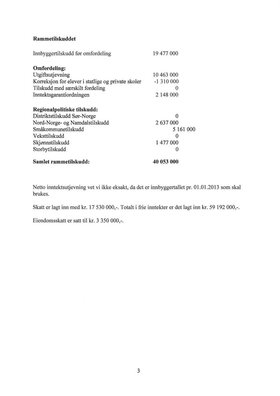 Storbytilskudd Samlet rammetilskudd: 19 477 000 10 463 000-1 310 000 o 2 148 000 o 2 637 000 5 161 000 o l 477 000 o 40 053 000 Netto inntektsu~evning vet vi ikke eksakt, da