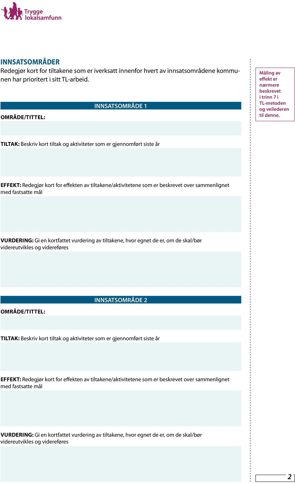 TILTAK: Beskriv kort tiltak og aktiviteter som er gjennomført siste år EFFEKT: Redegjør kort for effekten av tiltakene/aktivitetene som er beskrevet over sammenlignet med fastsatte mål VURDERING: Gi