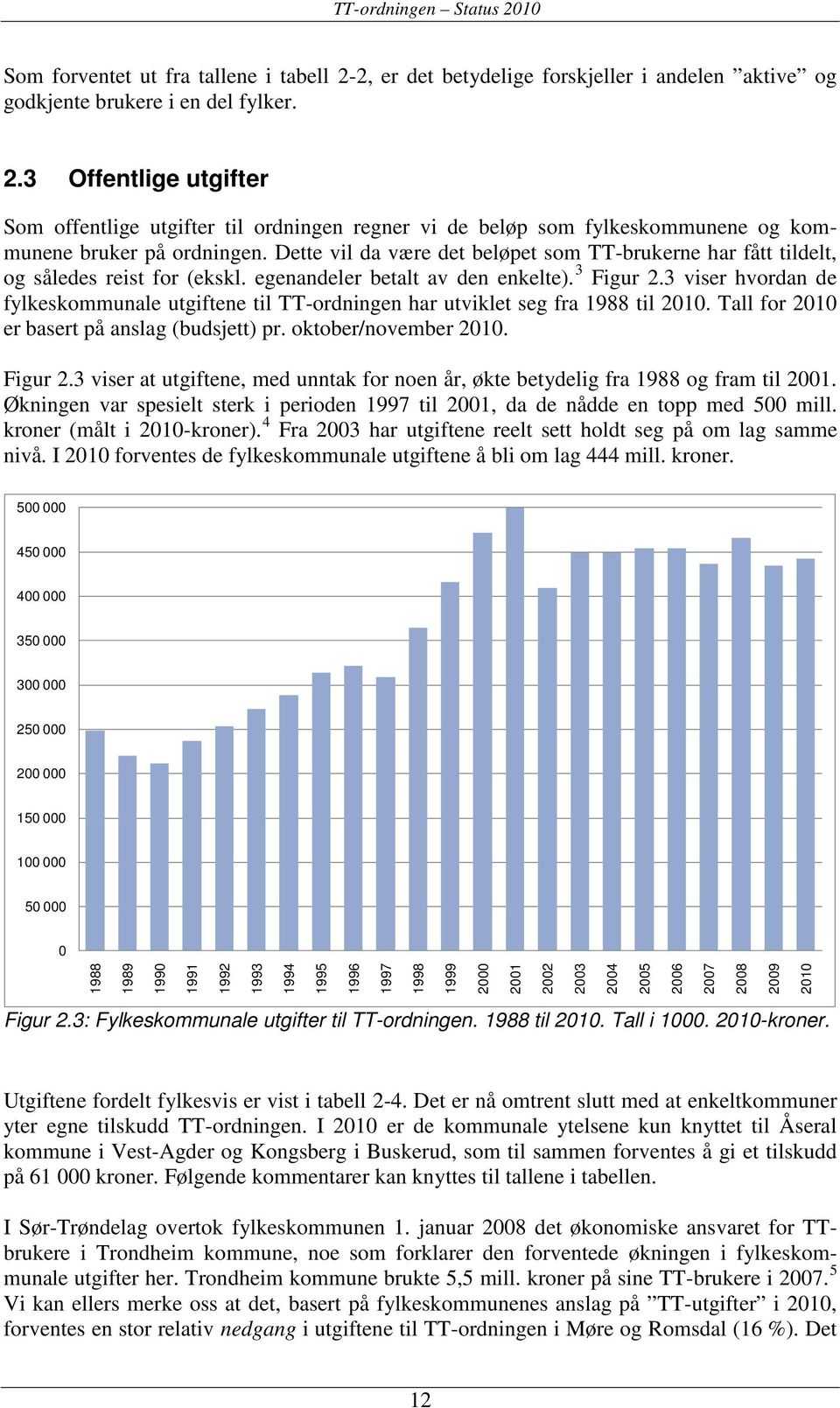 3 viser hvordan de fylkeskommunale utgiftene til TT-ordningen har utviklet seg fra 1988 til 2010. Tall for 2010 er basert på anslag (budsjett) pr. oktober/november 2010. Figur 2.