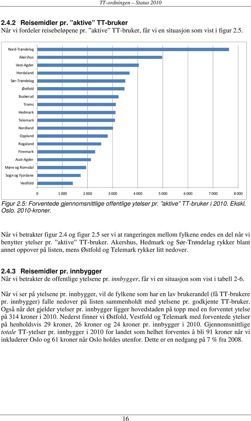 000 3 000 4 000 5 000 6 000 7 000 8 000 Figur 2.5: Forventede gjennomsnittlige offentlige ytelser pr. aktive TT-bruker i 2010. Ekskl. Oslo. 2010-kroner. Når vi betrakter figur 2.4 og figur 2.