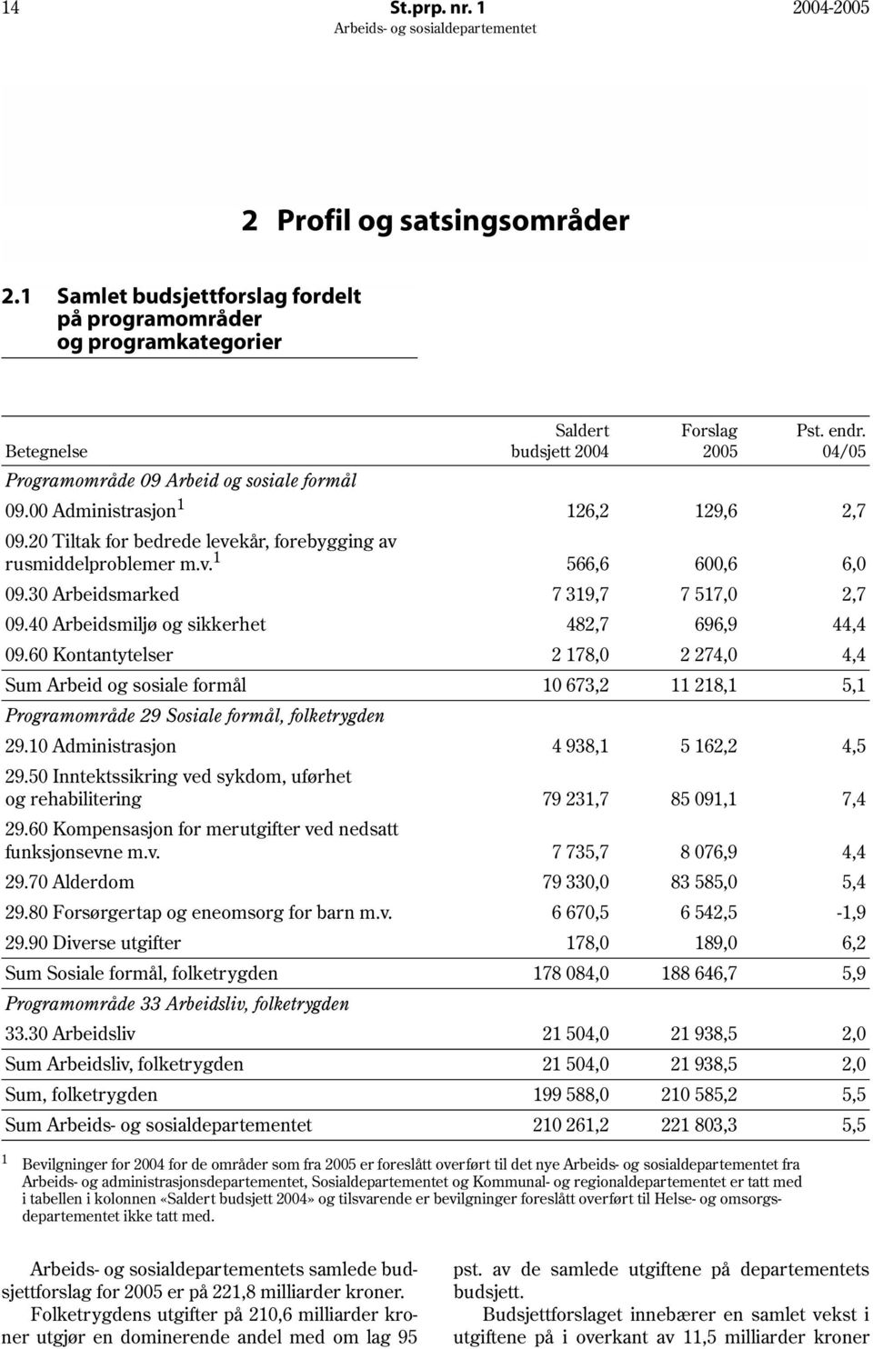 40 Arbeidsmiljø og sikkerhet 09.