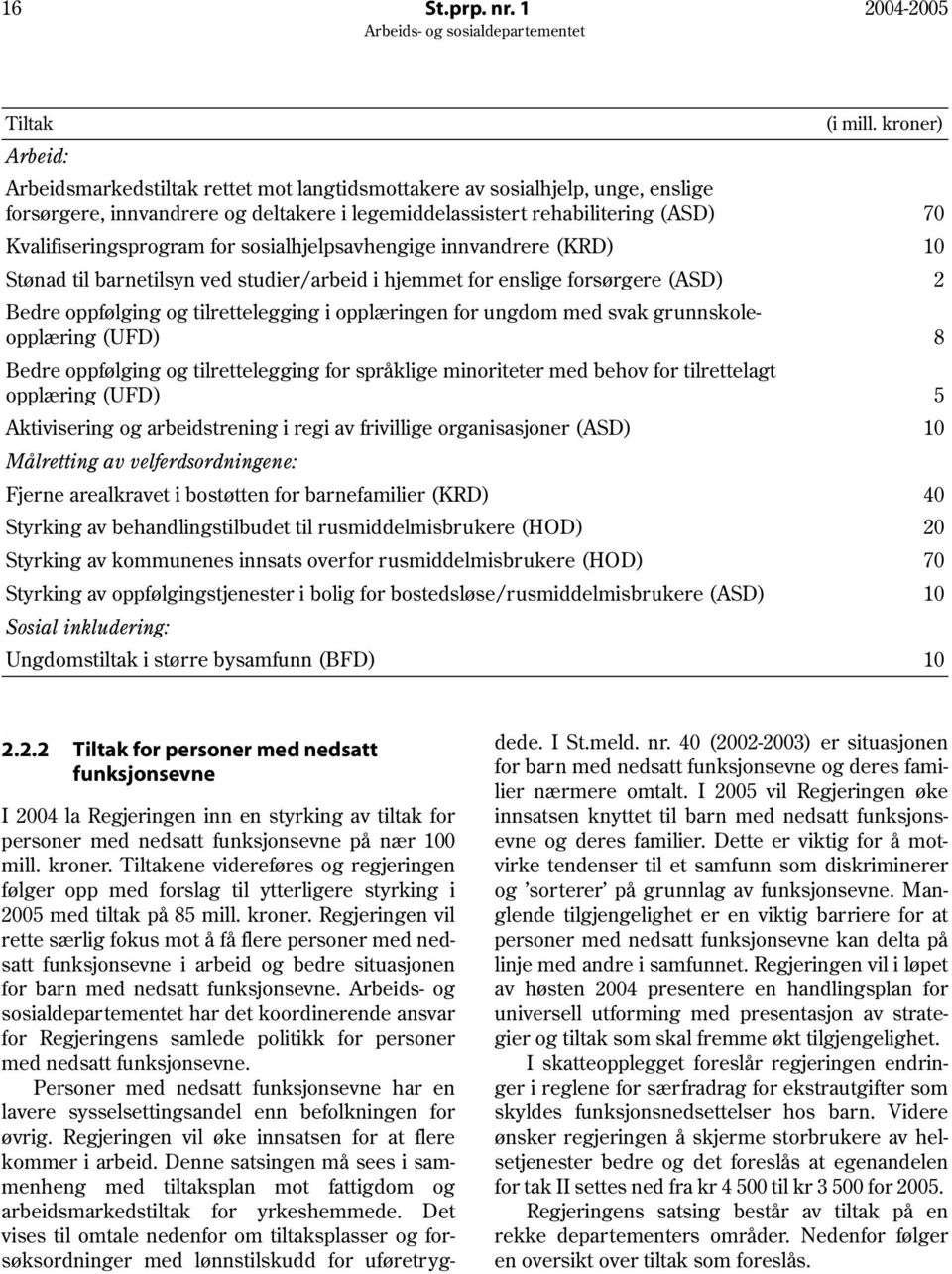 sosialhjelpsavhengige innvandrere (KRD) 10 Stønad til barnetilsyn ved studier/arbeid i hjemmet for enslige forsørgere (ASD) 2 Bedre oppfølging og tilrettelegging i opplæringen for ungdom med svak