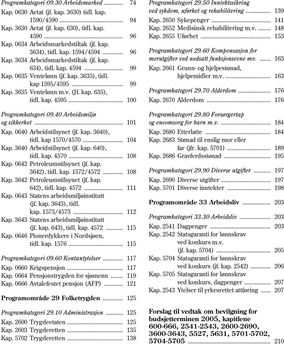 kap. 4595... 100 Programkategori 09.40 Arbeidsmiljø og sikkerhet... 101 Kap. 0640 Arbeidstilsynet (jf. kap. 3640), tidl. kap 1570/4570... 104 Kap. 3640 Arbeidstilsynet (jf. kap. 640), tidl. kap. 4570.