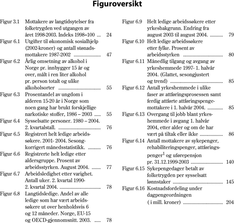 person totalt og ulike alkoholsorter... Figur 6.3 Prosentandel av ungdom i alderen 15-20 år i Norge som noen gang har brukt forskjellige narkotiske stoffer, 1986 2003... Figur 6.4 Sysselsatte personer.