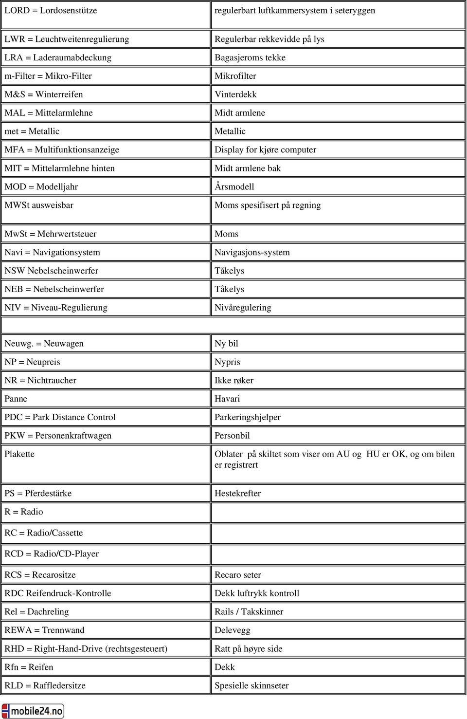 computer Midt armlene bak Årsmodell Moms spesifisert på regning MwSt = Mehrwertsteuer Navi = Navigationsystem NSW Nebelscheinwerfer NEB = Nebelscheinwerfer NIV = Niveau-Regulierung Moms