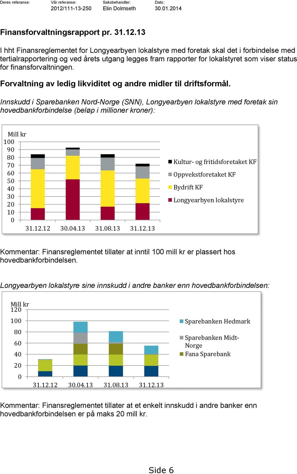 13 I hht Finansreglementet for Longyearbyen lokalstyre med foretak skal det i forbindelse med tertialrapportering og ved årets utgang legges fram rapporter for lokalstyret som viser status for