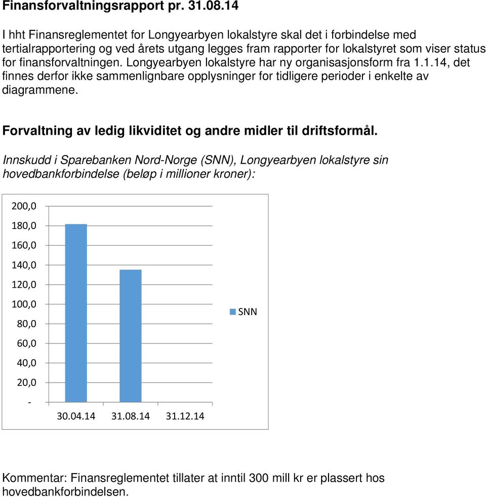 finansforvaltningen. Longyearbyen lokalstyre har ny organisasjonsform fra 1.1.14, det finnes derfor ikke sammenlignbare opplysninger for tidligere perioder i enkelte av diagrammene.