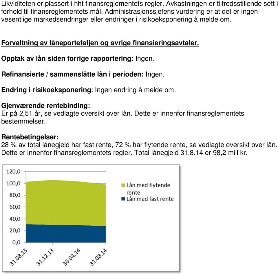 Opptak av lån siden forrige rapportering: Ingen. Refinansierte / sammenslåtte lån i perioden: Ingen. Endring i risikoeksponering: Ingen endring å melde om.