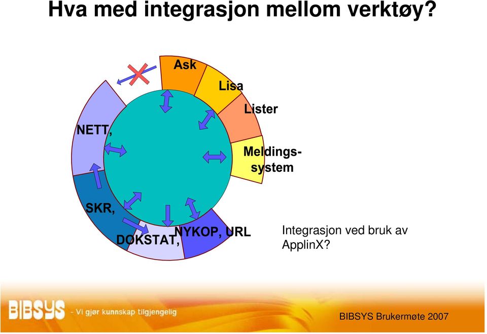 mellom verktøy?