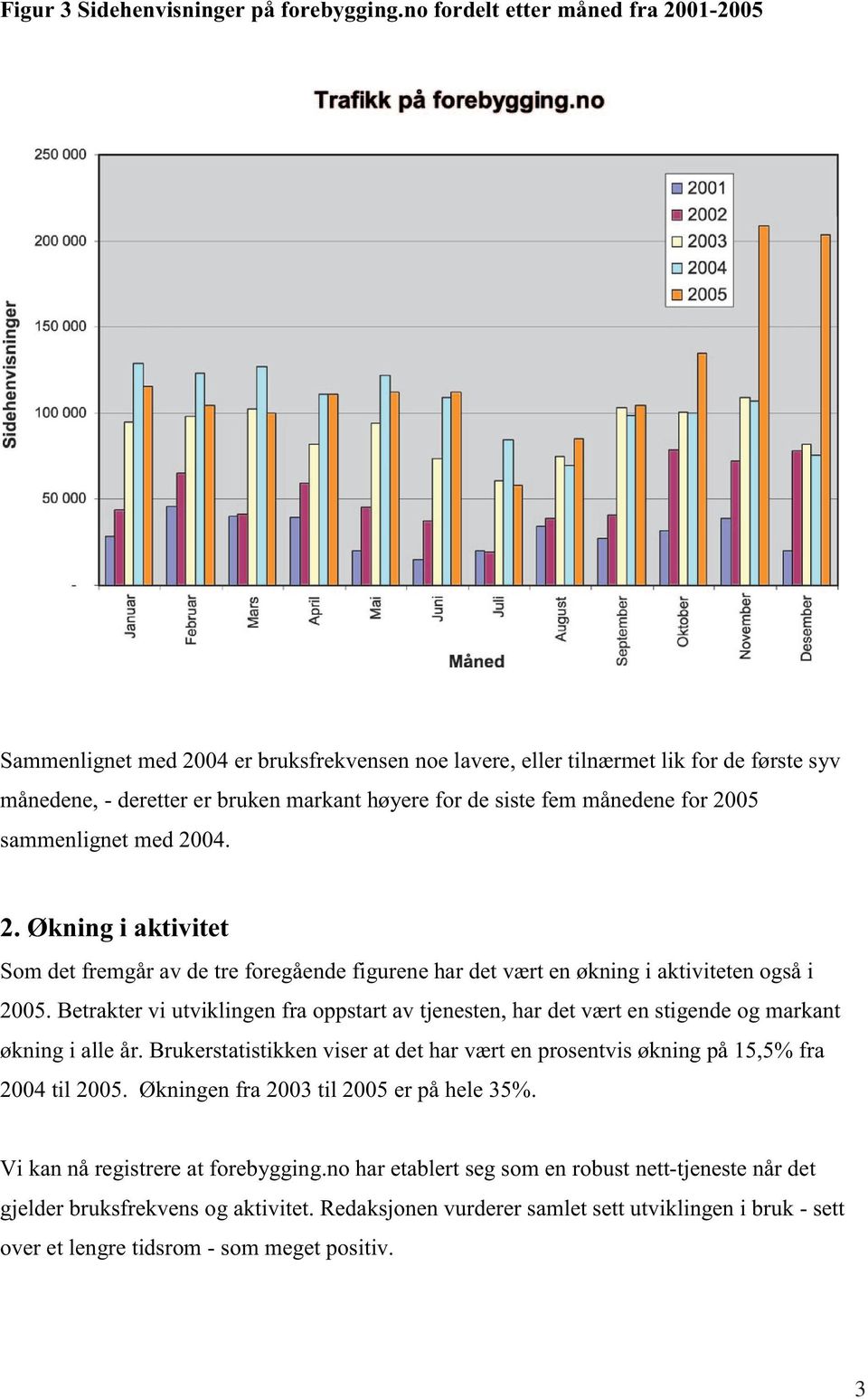 for 2005 sammenlignet med 2004. 2. Økning i aktivitet Som det fremgår av de tre foregående figurene har det vært en økning i aktiviteten også i 2005.