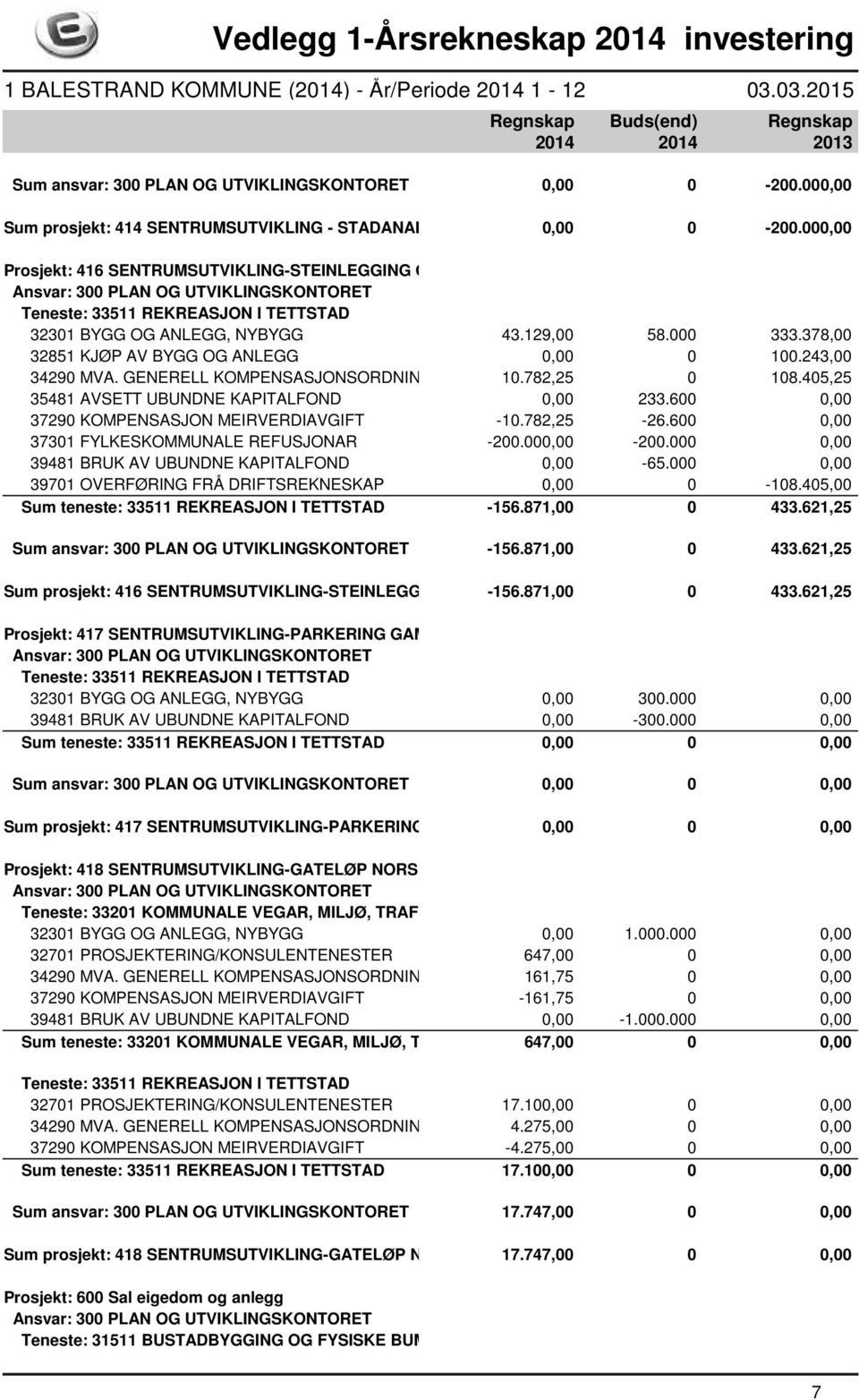 378,00 32851 KJØP AV BYGG OG ANLEGG 0,00 0 100.243,00 34290 MVA. GENERELL KOMPENSASJONSORDNING 10.782,25 0 108.405,25 35481 AVSETT UBUNDNE KAPITALFOND 0,00 233.