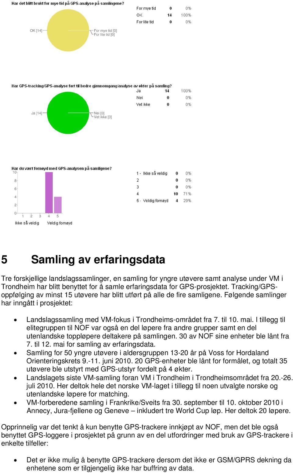 mai. I tillegg til elitegruppen til NOF var også en del løpere fra andre grupper samt en del utenlandske toppløpere deltakere på samlingen. 30 av NOF sine enheter ble lånt fra 7. til 12.