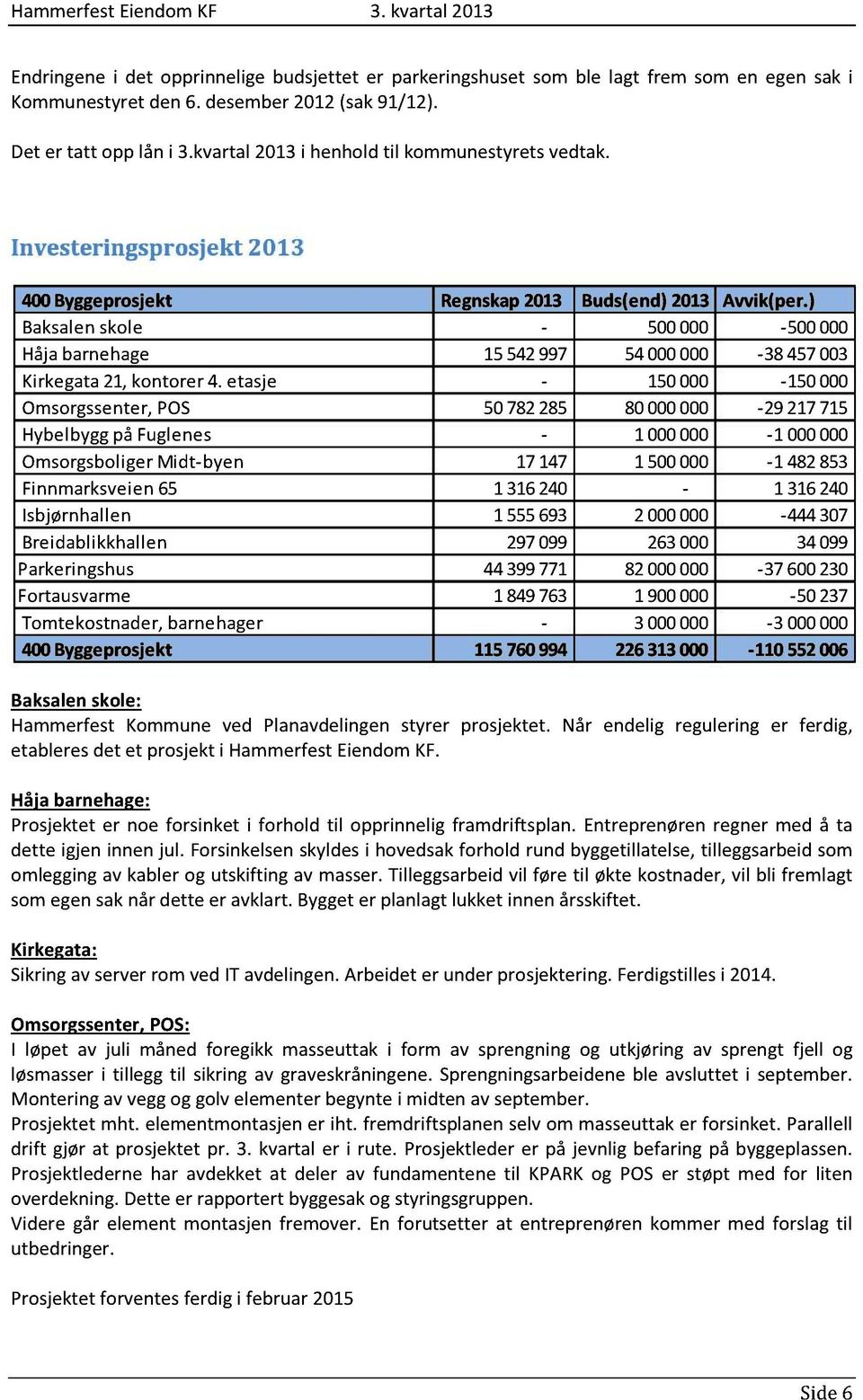 ) Baksalenskole - 500000-500000 Håjabarnehage 15542997 54000000-38457003 Kirkegata21,kontorer4.