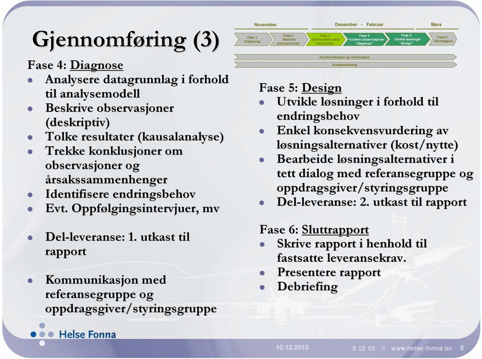 utkast til rapport Kommunikasjon med referansegruppe og oppdragsgiver/styringsgruppe 1 Etablering November Desember - Februar Mars Fase 2 Beslutte analysemodell Fase 3 Gjennomføre datainnsamling Fase