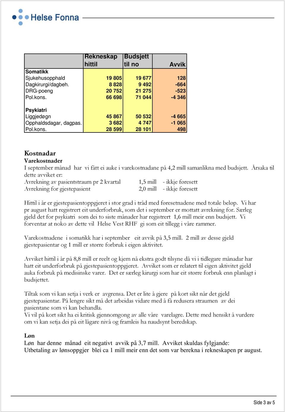 28 599 28 101 498 Kostnadar Varekostnader I september månad har vi fått ei auke i varekostnadane på 4,2 mill samanlikna med budsjett.