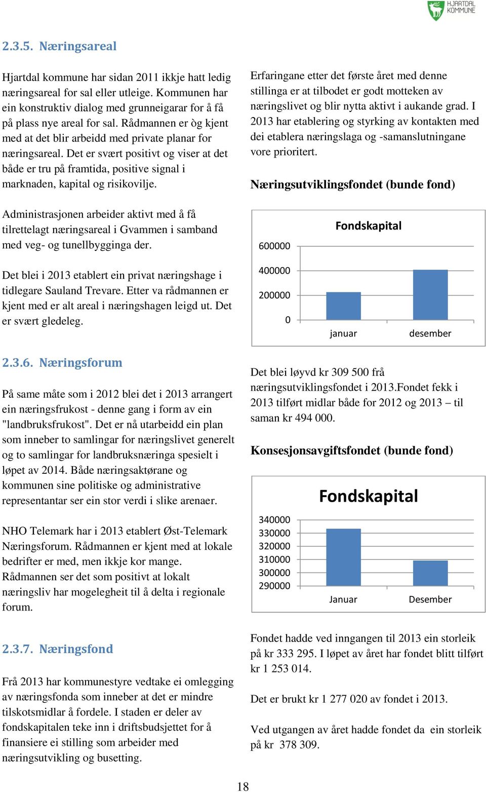 Erfaringane etter det første året med denne stillinga er at tilbodet er godt motteken av næringslivet og blir nytta aktivt i aukande grad.