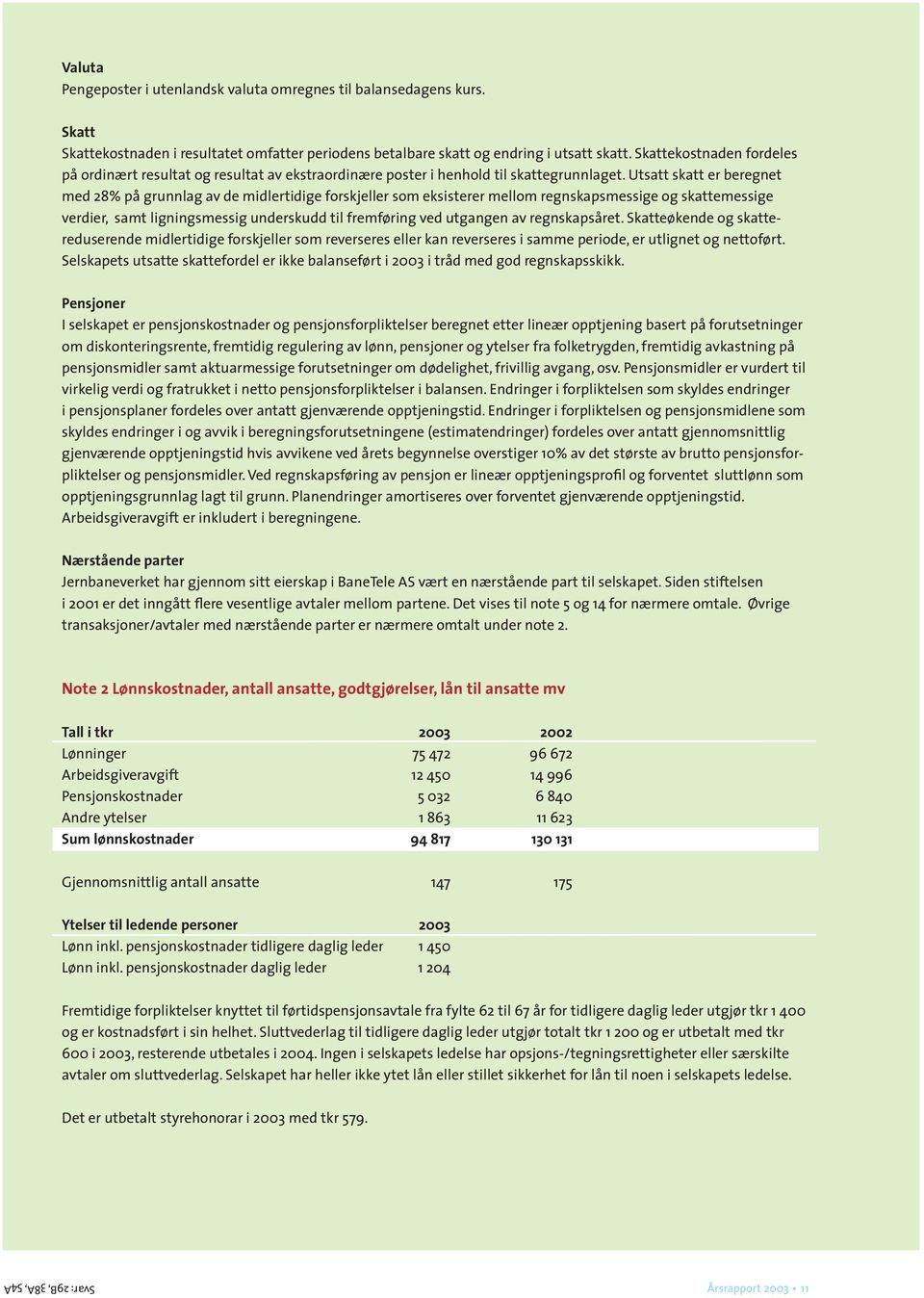 Utsatt skatt er beregnet med 28% på grunnlag av de midlertidige forskjeller som eksisterer mellom regnskapsmessige og skattemessige verdier, samt ligningsmessig underskudd til fremføring ved utgangen